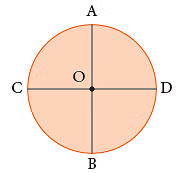 Notes: Geometry | Mathematics & Pedagogy Paper 1 for CTET & TET Exams - CTET & State TET