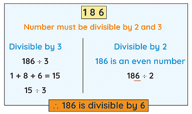 Revision Notes: Playing with Numbers | Mathematics & Pedagogy Paper 2 for CTET & TET Exams - CTET & State TET