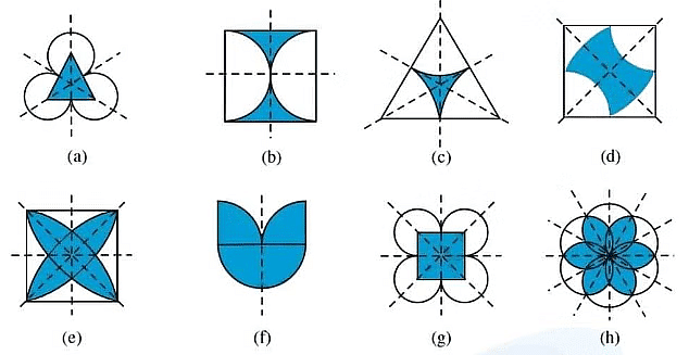 Notes: Symmetry | Mathematics & Pedagogy Paper 2 for CTET & TET Exams - CTET & State TET