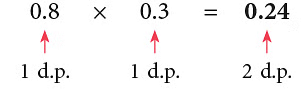 Notes: Fractions & Decimals | Mathematics & Pedagogy Paper 1 for CTET & TET Exams - CTET & State TET