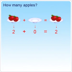 Notes: Addition & Subtraction | Mathematics & Pedagogy Paper 1 for CTET & TET Exams - CTET & State TET