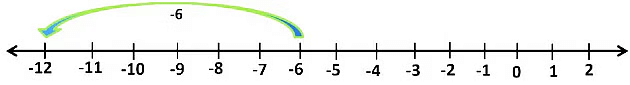 Notes: Integers | Mathematics & Pedagogy Paper 2 for CTET & TET Exams - CTET & State TET