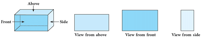Notes: Solids Around Us | Mathematics & Pedagogy Paper 1 for CTET & TET Exams - CTET & State TET