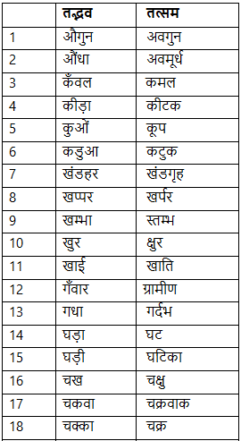 तत्सम एवं तद्भव - 2 | Hindi Language for Teaching Exams - DSSSB TGT/PGT/PRT