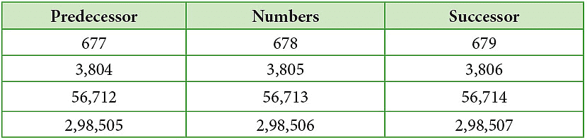 Notes: Numbers | Mathematics & Pedagogy Paper 1 for CTET & TET Exams - CTET & State TET