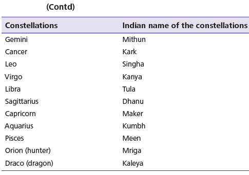 Notes: Planet: Earth | Social Studies & Pedagogy Paper 2 for CTET & TET Exams - CTET & State TET