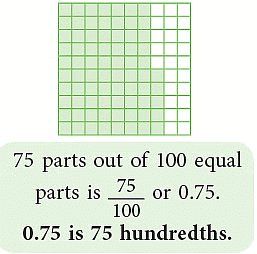 Notes: Fractions & Decimals | Mathematics & Pedagogy Paper 1 for CTET & TET Exams - CTET & State TET