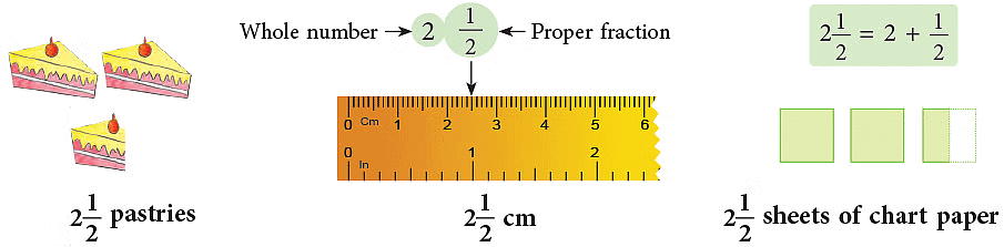 Notes: Fractions & Decimals | Mathematics & Pedagogy Paper 1 for CTET & TET Exams - CTET & State TET