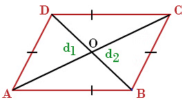 Notes: Mensuration | Mathematics & Pedagogy Paper 2 for CTET & TET Exams - CTET & State TET