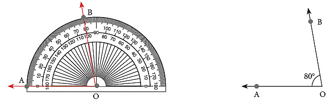 Notes: Geometry | Mathematics & Pedagogy Paper 1 for CTET & TET Exams - CTET & State TET