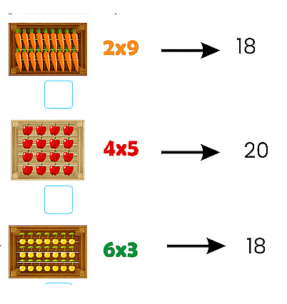 Notes: Multiplication | Mathematics & Pedagogy Paper 1 for CTET & TET Exams - CTET & State TET