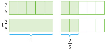 Notes: Fractions & Decimals | Mathematics & Pedagogy Paper 1 for CTET & TET Exams - CTET & State TET