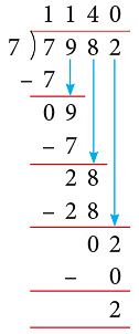 Notes: Division | Mathematics & Pedagogy Paper 1 for CTET & TET Exams - CTET & State TET