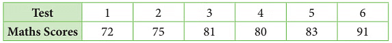 Notes: Data Handling | Mathematics & Pedagogy Paper 1 for CTET & TET Exams - CTET & State TET