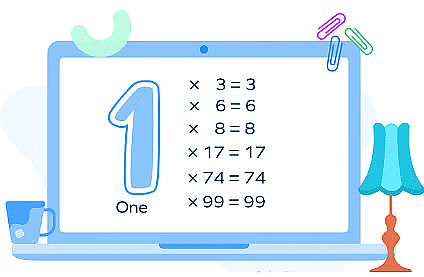 Notes: Multiplication | Mathematics & Pedagogy Paper 1 for CTET & TET Exams - CTET & State TET