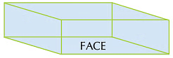 Notes: Shapes & Spatial Understanding | Mathematics & Pedagogy Paper 1 for CTET & TET Exams - CTET & State TET