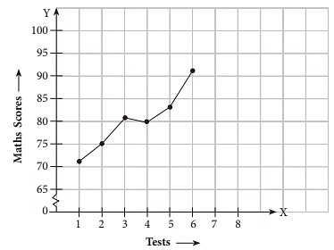 Notes: Data Handling | Mathematics & Pedagogy Paper 1 for CTET & TET Exams - CTET & State TET