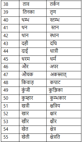 तत्सम एवं तद्भव - 2 | Hindi Language for Teaching Exams - DSSSB TGT/PGT/PRT