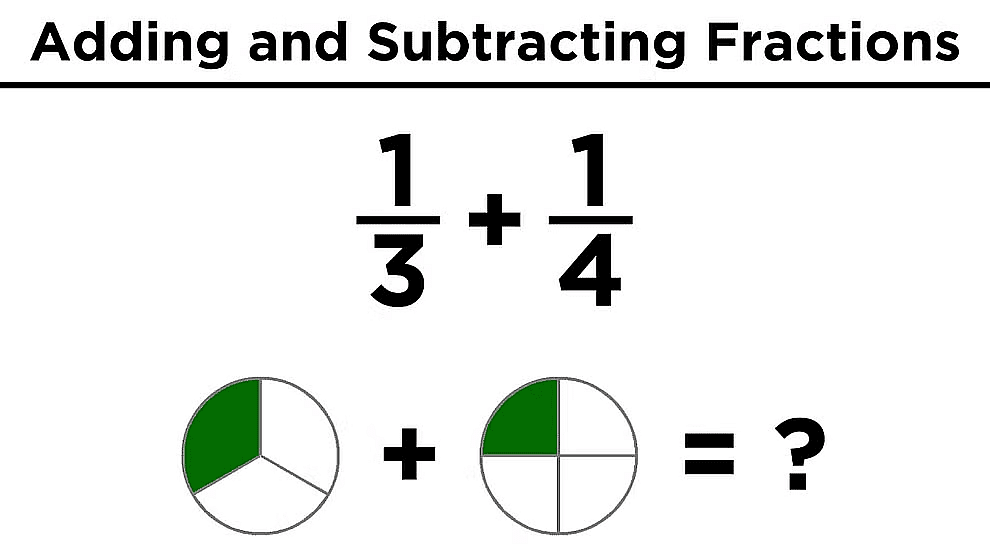 Notes: Fractions | Mathematics & Pedagogy Paper 2 for CTET & TET Exams - CTET & State TET