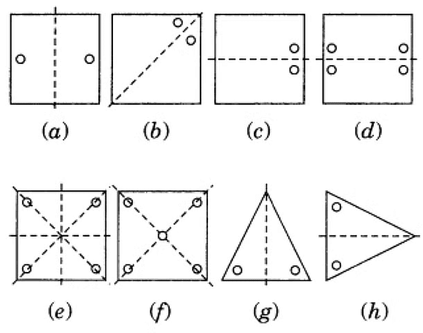 Notes: Symmetry | Mathematics & Pedagogy Paper 2 for CTET & TET Exams - CTET & State TET