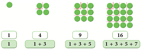 Notes: Patterns | Mathematics & Pedagogy Paper 1 for CTET & TET Exams - CTET & State TET