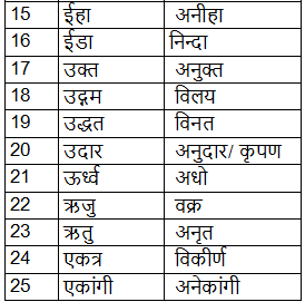 विलोम शब्द - 1 | Hindi Language for Teaching Exams - DSSSB TGT/PGT/PRT