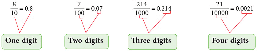 Notes: Fractions & Decimals | Mathematics & Pedagogy Paper 1 for CTET & TET Exams - CTET & State TET