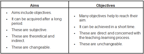 Notes: Aims & Objectives of science | Science & Pedagogy Paper 2 for CTET & TET Exams - CTET & State TET