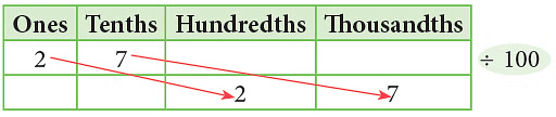 Notes: Fractions & Decimals | Mathematics & Pedagogy Paper 1 for CTET & TET Exams - CTET & State TET