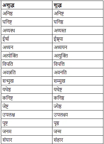 सामान्य अशुद्धियाँ | Hindi Language for Teaching Exams - DSSSB TGT/PGT/PRT