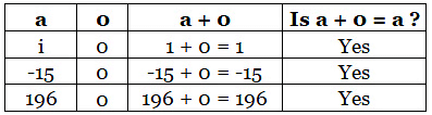 Notes: Integers | Mathematics & Pedagogy Paper 2 for CTET & TET Exams - CTET & State TET
