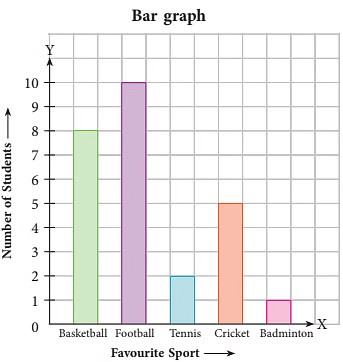 Notes: Data Handling | Mathematics & Pedagogy Paper 1 for CTET & TET Exams - CTET & State TET