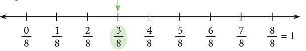 Notes: Fractions & Decimals | Mathematics & Pedagogy Paper 1 for CTET & TET Exams - CTET & State TET
