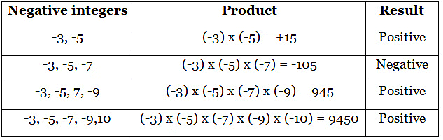 Notes: Integers | Mathematics & Pedagogy Paper 2 for CTET & TET Exams - CTET & State TET
