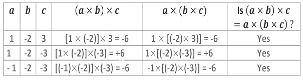 Notes: Integers | Mathematics & Pedagogy Paper 2 for CTET & TET Exams - CTET & State TET