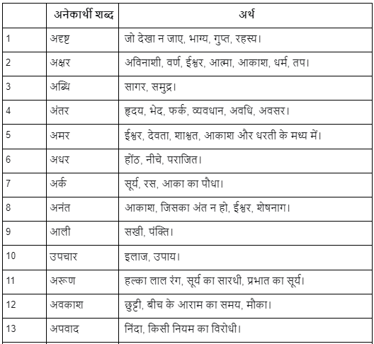 अनेकार्थी शब्द - 2 | Hindi Language for Teaching Exams - DSSSB TGT/PGT/PRT