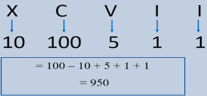 Notes: Numbers | Mathematics & Pedagogy Paper 1 for CTET & TET Exams - CTET & State TET
