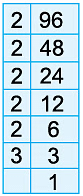 Notes: Factors & Multiples | Mathematics & Pedagogy Paper 1 for CTET & TET Exams - CTET & State TET