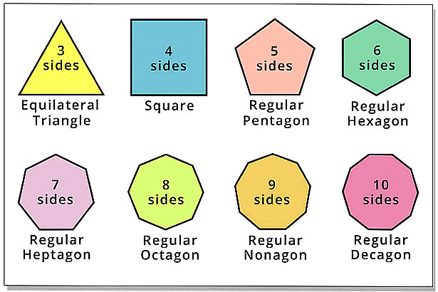 Notes: Symmetry | Mathematics & Pedagogy Paper 2 for CTET & TET Exams - CTET & State TET