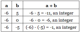 Notes: Integers | Mathematics & Pedagogy Paper 2 for CTET & TET Exams - CTET & State TET