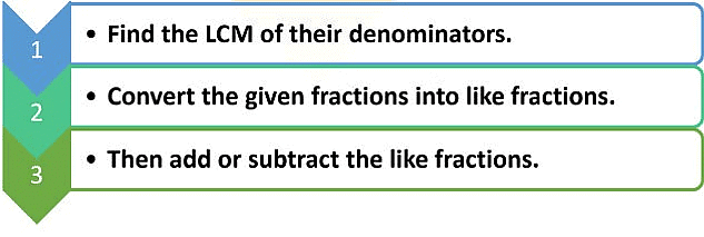 Notes: Fractions | Mathematics & Pedagogy Paper 2 for CTET & TET Exams - CTET & State TET