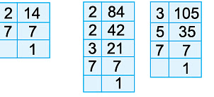 Notes: Factors & Multiples | Mathematics & Pedagogy Paper 1 for CTET & TET Exams - CTET & State TET