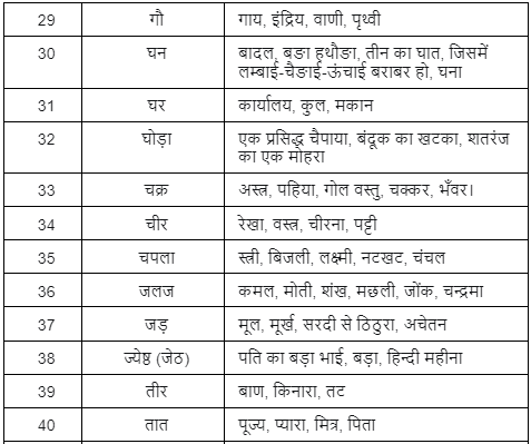 अनेकार्थी शब्द - 1 | Hindi Language for Teaching Exams - DSSSB TGT/PGT/PRT