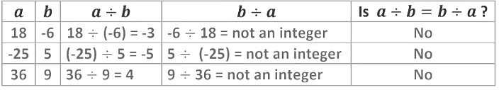 Notes: Integers | Mathematics & Pedagogy Paper 2 for CTET & TET Exams - CTET & State TET