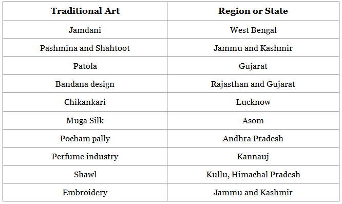 Notes: Things We Make and Do | EVS & Pedagogy Paper 1 for CTET & TET Exams - CTET & State TET
