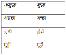 वर्तनी किसे कहते है? परिभाषा और उदाहरण | Hindi Language for Teaching Exams - DSSSB TGT/PGT/PRT
