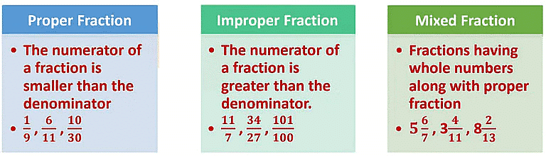 Notes: Fractions | Mathematics & Pedagogy Paper 2 for CTET & TET Exams - CTET & State TET