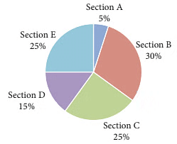 Notes: Data Handling | Mathematics & Pedagogy Paper 1 for CTET & TET Exams - CTET & State TET
