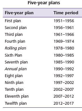 Notes: India After Independence | Social Studies & Pedagogy Paper 2 for CTET & TET Exams - CTET & State TET