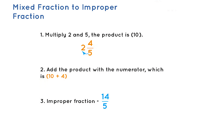 Notes: Fractions | Mathematics & Pedagogy Paper 2 for CTET & TET Exams - CTET & State TET